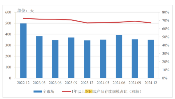 安全股票配资 分红型、长期限、多资产配置…低利率浪潮下，银行理财如此破局